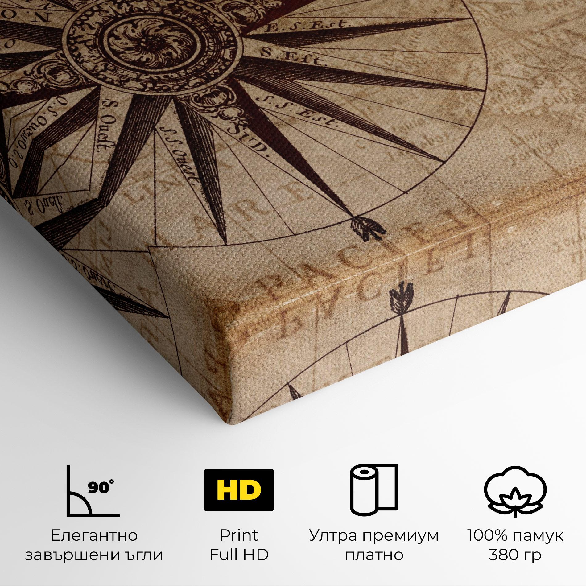 Картина на платно Vintage Map mockup 4