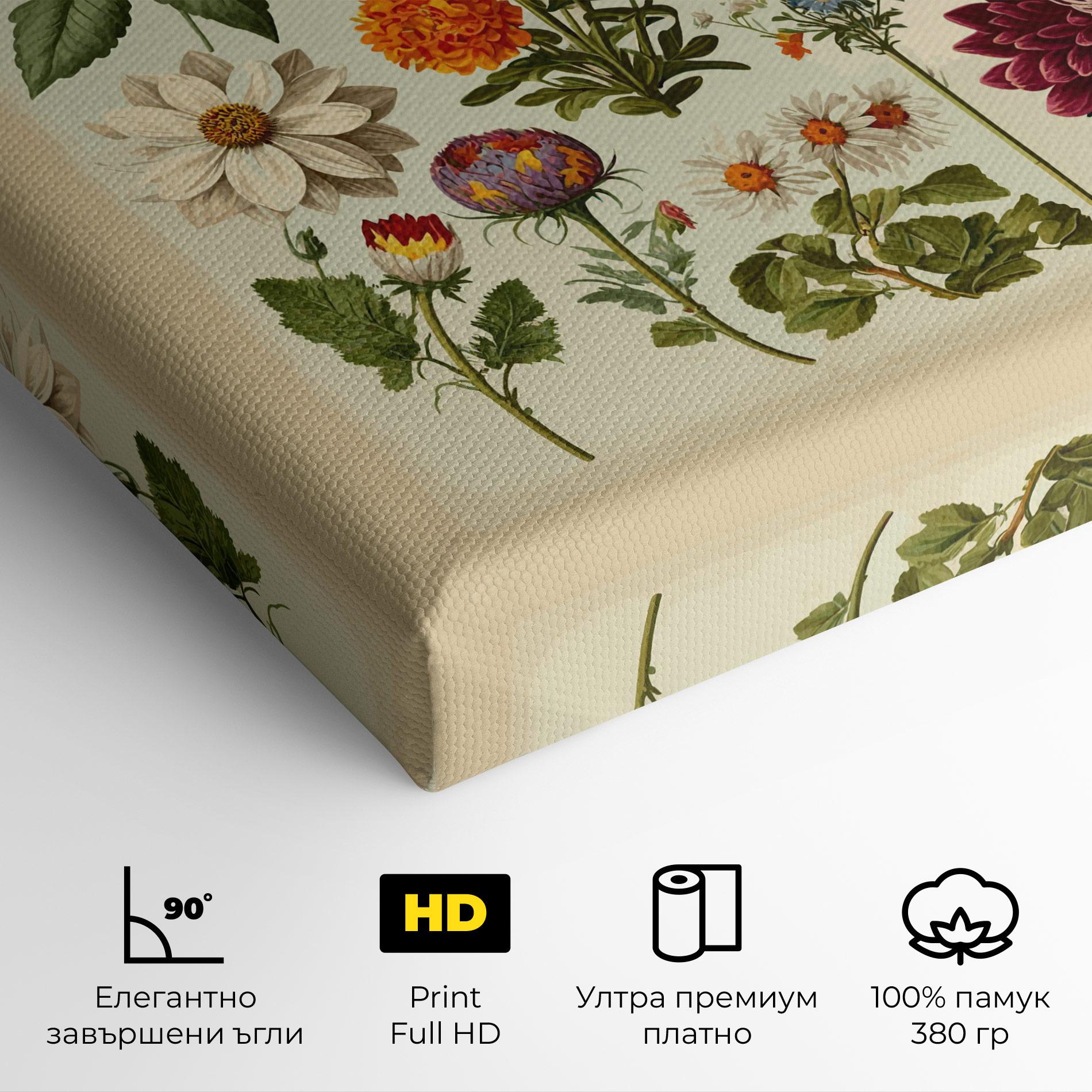 Картина на платно Vintage Botanical mockup 4