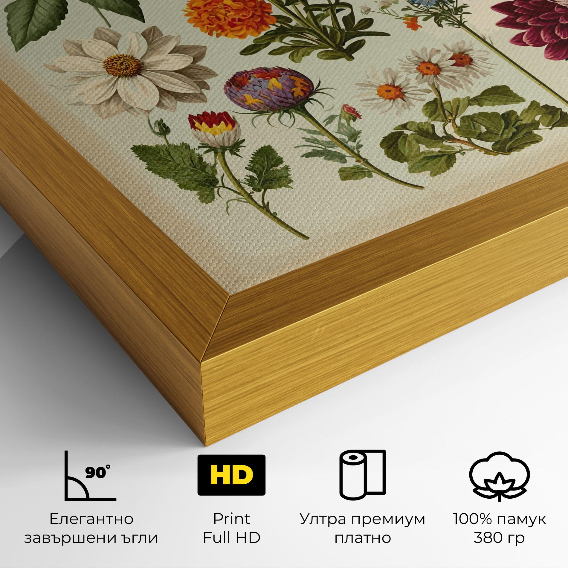 Картина на платно Vintage Botanical mockup 4